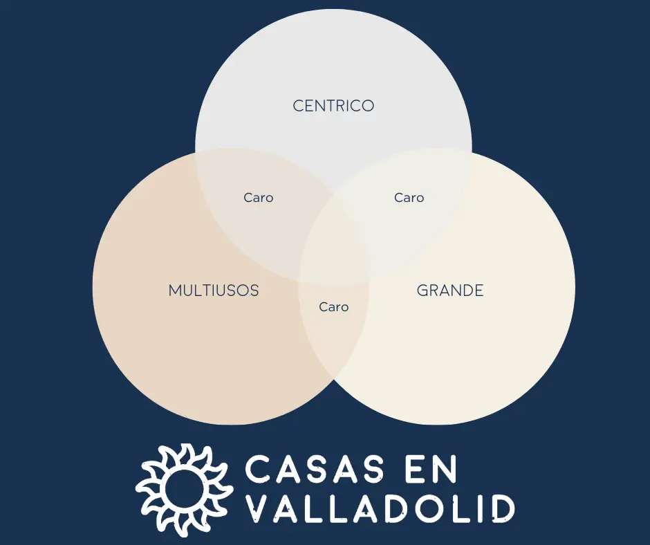 5 mistakes looking for a property