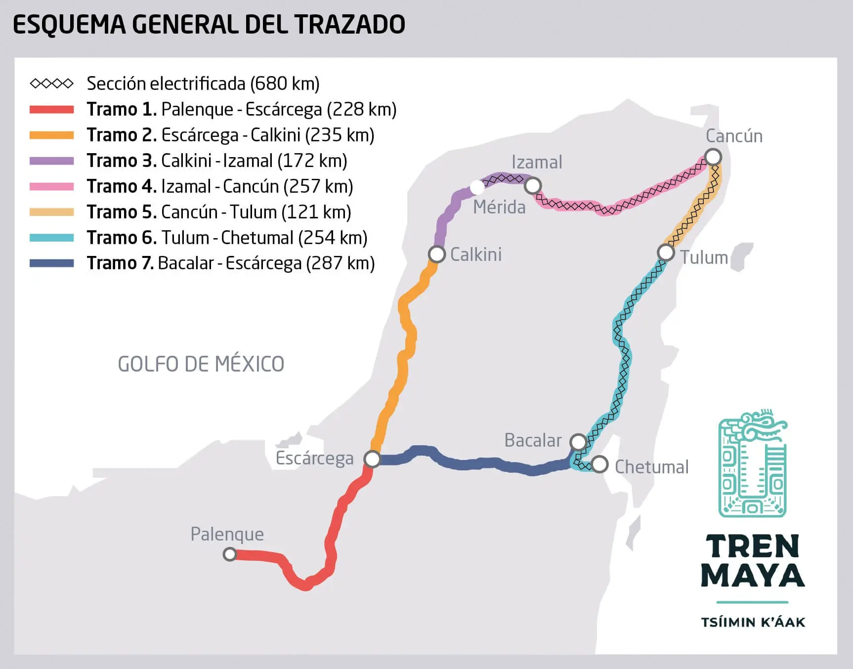 Mayan train sections Yucatan