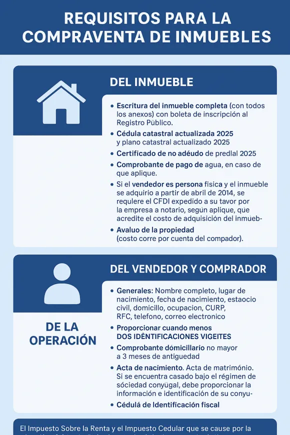 ¿Que documentos necesito para la compraventa de inmuebles en Yucatán? — Casas en Valladolid